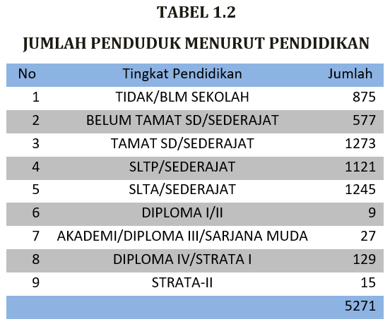 Tabel Pendidikan