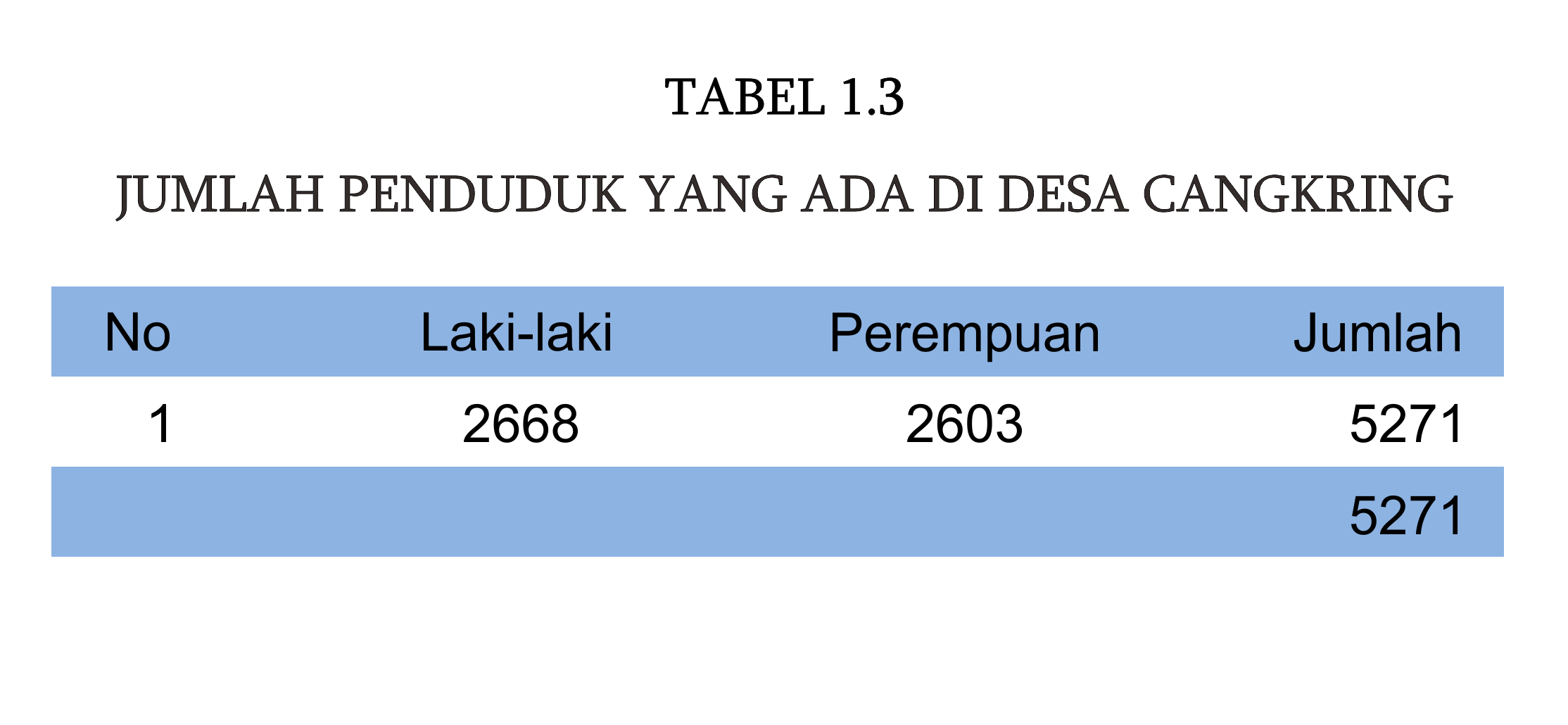 Tabel Ekonomi