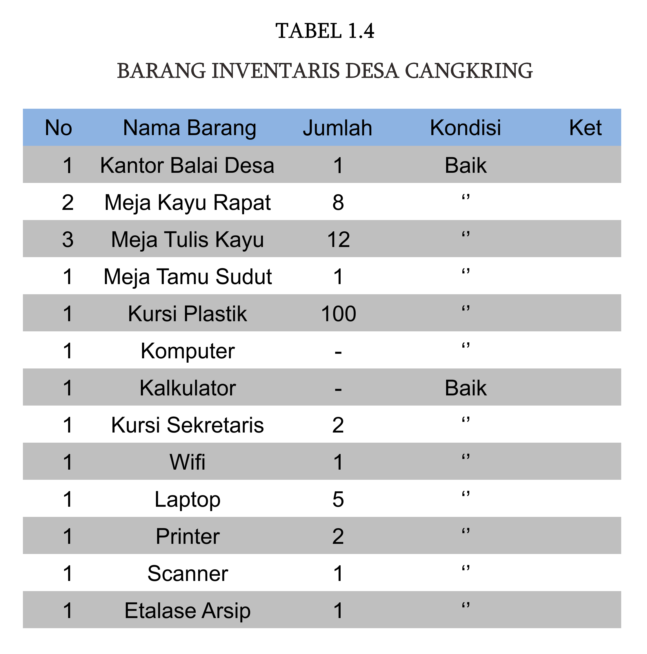 Tabel Prasarana
